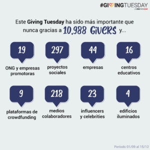 números generales resultados de GivingTuesday