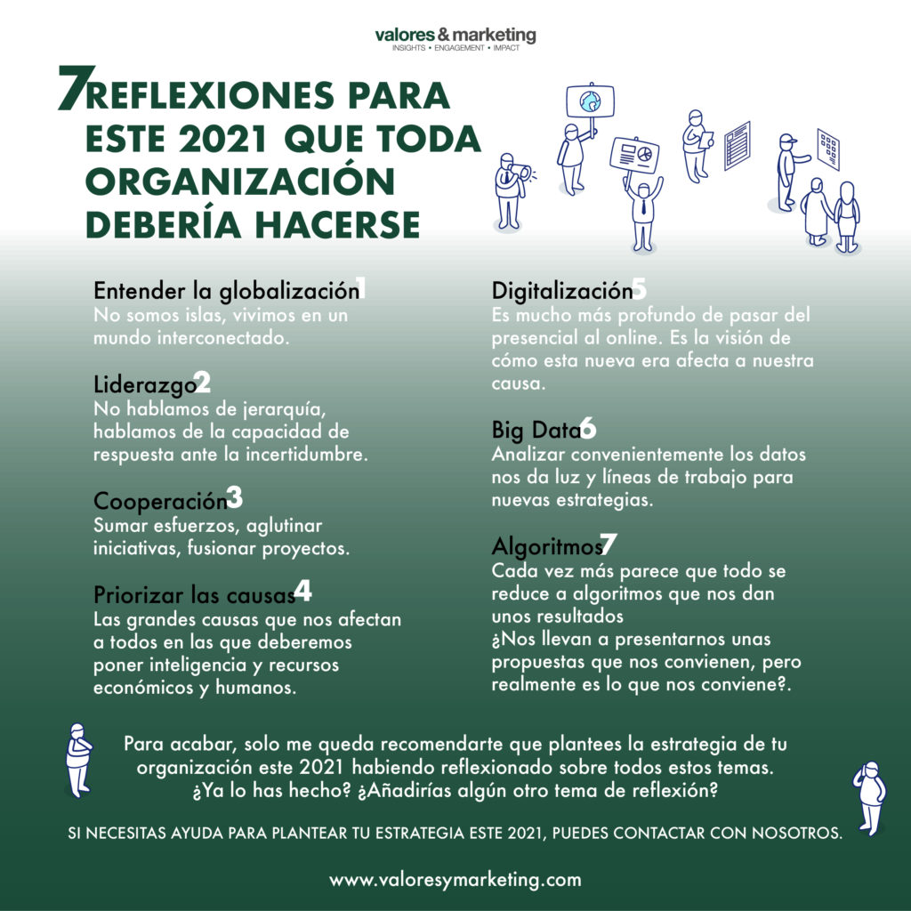 7 reflexiones para este 2021 - Valores & Marketing